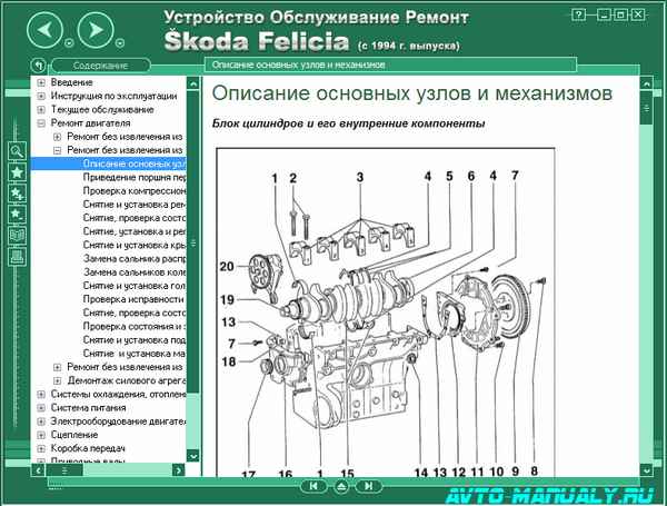 Ремонт и эксплуатация автомобиля Skoda Felicia с 1994 г. -Описание уздов и механизмов